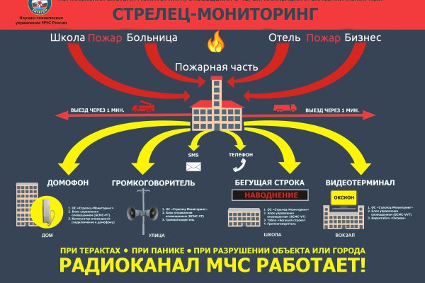 Зайти на кракен через браузер