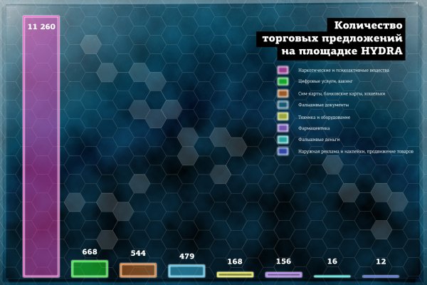 Кракен даркнет что известно