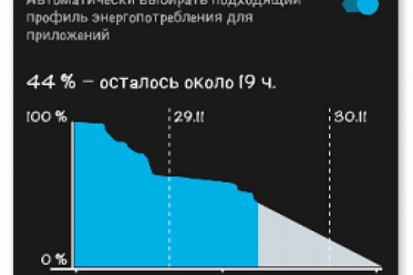 Кракен at сегодня работает ли