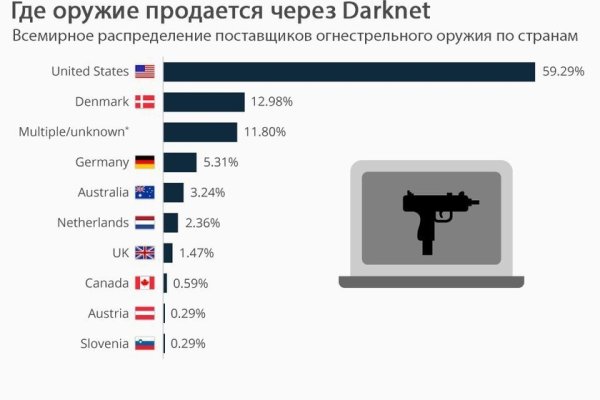 Кракен макет плейс