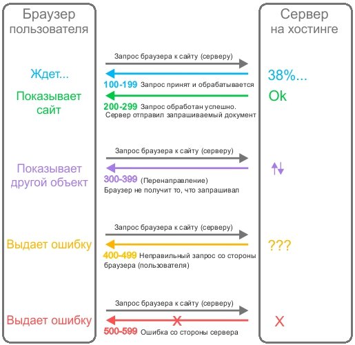 Kraken 12 at сайт